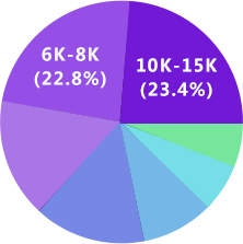 完美真人WMUI设计